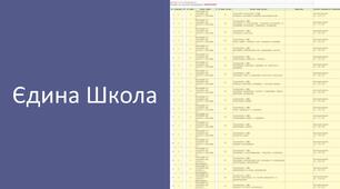 Єдина Школа. Календарне планування. Пізнаємо природу. 6 клас НУШ ІІ семестр (Гільберг) 2 години