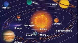 Діагностувальна робота 2 "Людина і всесвіт" ЯДС 4 клас