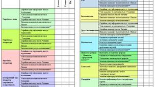 Свідоцтво досягнень . 6 клас НУШ. 2023-2024 навчальний рік