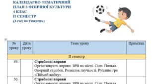 Календарне планування з фізичної культури 4 клас, ІІ семестр Ільницька Г.С.