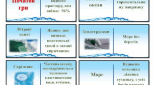 Гра доміно "Гідросфера" 6 клас