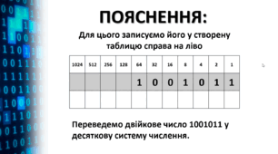 Презентація "Переведення з двійкової системи в десяткову"