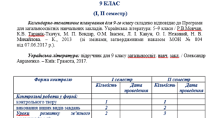 Календарно-тематичне планування з української літератури, 9 клас