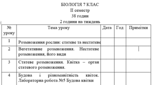Календарн0-тематичне  планування  ІІ семестр 7 клас Біологія Інклюзія