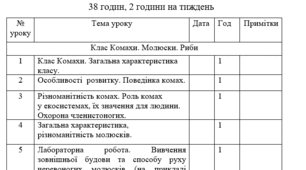 Календарно- тематичне планування  ІІ семестр 8 клас Біологія Інклюзія