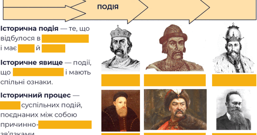 Історичні події, явища і процеси. Історичні постаті. Робочий аркуш 5 ...