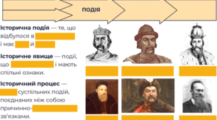 Історичні події, явища і процеси. Історичні постаті. Робочий аркуш 5 клас. Історія