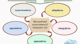 Механічні властивості твердих тіл. Механічна напруга.