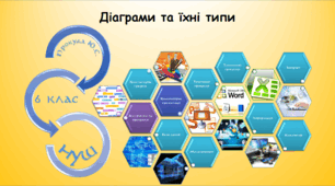 Діаграми та їхні типи (інформатика за підручником Морзе 6 клас)