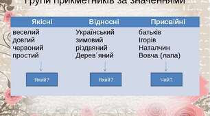 (Копія) Групи прикметників за значенням