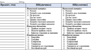 Таблиця "Щоденник спостережень асистента вчителя"