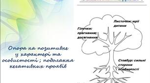 Психологічний підхід до дітей різного віку