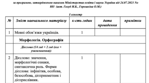 Календарно-тематичне планування з української мови 7 клас І і ІІ семестр (НУШ) за програмою  (авт. Голуб Н.Б., Горошкіна О.М.).