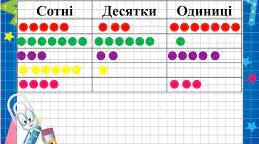 Нумерація трицифрових чисел