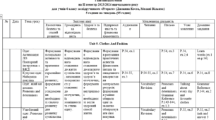 Календарне планування з англійської мови на ІІ семестр 2023/2024 навчального року для учнів 6 класу за підручником «Prepare» (Джоанна Коста, Мелані Вільямс) 5 години на тиждень. НУШ
