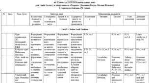 Календарне планування з англійської мови на ІІ семестр 2023/2024, 2024/2025 навчального року для учнів 6 класу за підручником «Prepare» (Джоанна Коста, Мелані Вільямс) 4 години на тиждень. НУШ