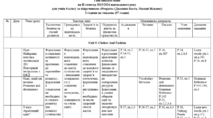 Календарне планування з англійської мови на ІІ семестр 2023/2024, 2024/2025 навчального року для учнів 6 класу за підручником «Prepare» (Джоанна Коста, Мелані Вільямс) 3 години на тиждень. НУШ
