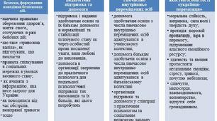 ВИСТУП НА ПЕДРАДУ "ПРО ОРГАНІЗАЦІЮ РОБОТИ З БАТЬКАМИ В СУЧАСНИХ УМОВАХ"
