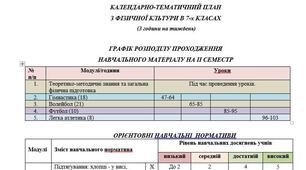 Календарно-тематичне планування 7 клас 2 семестр