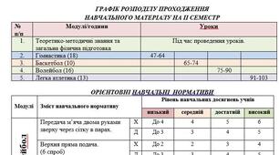 Календарно-тематичне планування 8 клас 2 семестр