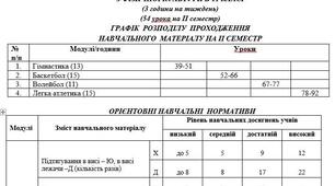 Календарно-тематичне планування з фізичної культури 11 клас 2 семестр