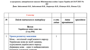 Календарно-тематичне планування 7 клас (НУШ) з української мови (автори Заболотний О.В., Заболотний В.В., Лавринчук В.П., Плівачук К.В., Попова Т.Д.)