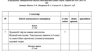 Календарно-тематичне планування 7 клас з української літератури (НУШ) (автори Яценко Т. О., Пахаренко В. І., Слижук О. А., Тригуб І. А.)