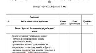 Календарно-тематичне планування 5-6 клас з української мови (автори Голуб Н. Б., Горошкіна О. М.) НУШ