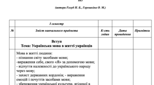 Календарно-тематичне планування 5 клас з української мови (автори Голуб Н. Б., Горошкіна О. М.) НУШ