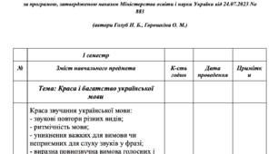 Календарно-тематичне планування 6 клас з української мови (автори Голуб Н. Б., Горошкіна О. М.) НУШ