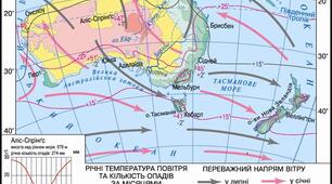 Практична робота №8 . Визначення типів клімату Австралії за кліматичними діаграмами. 