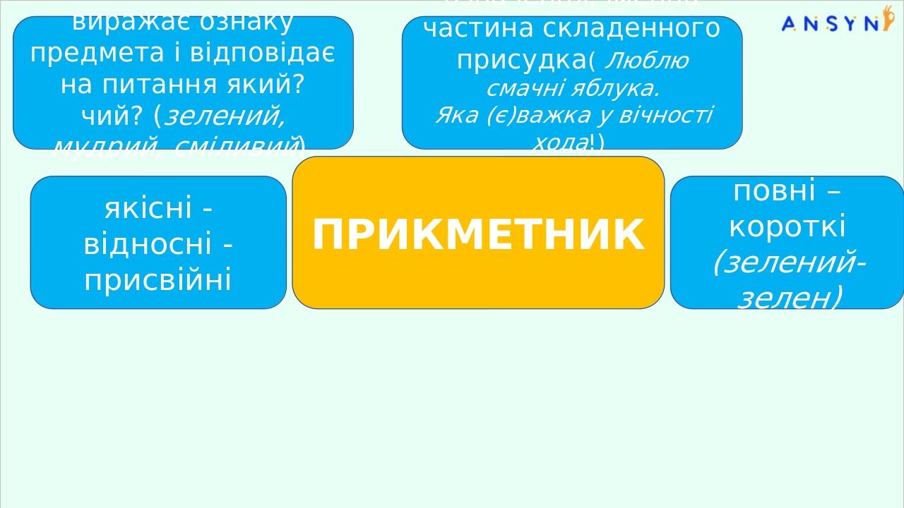 повні – короткі (зелений-зелен) якісні - відносні - присвійні означення, іменна частина складенного присудка( Люблю смачні яблука. Яка (є)важка у в...