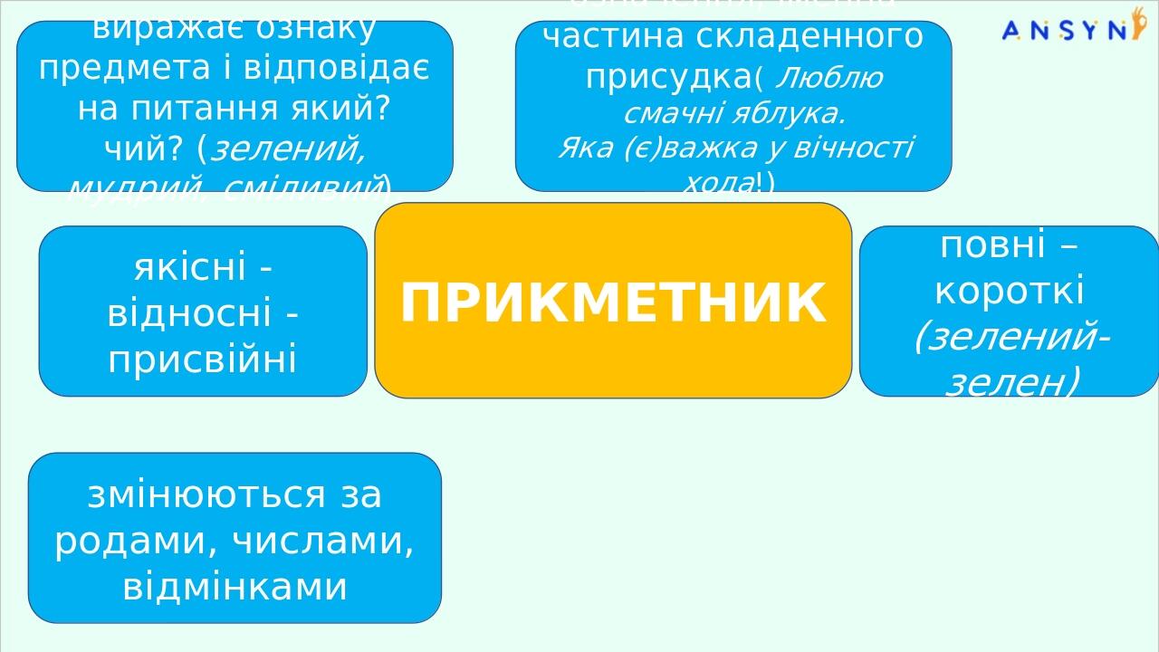 змінюються за родами, числами, відмінками повні – короткі (зелений-зелен) якісні - відносні - присвійні означення, іменна частина складенного прису...