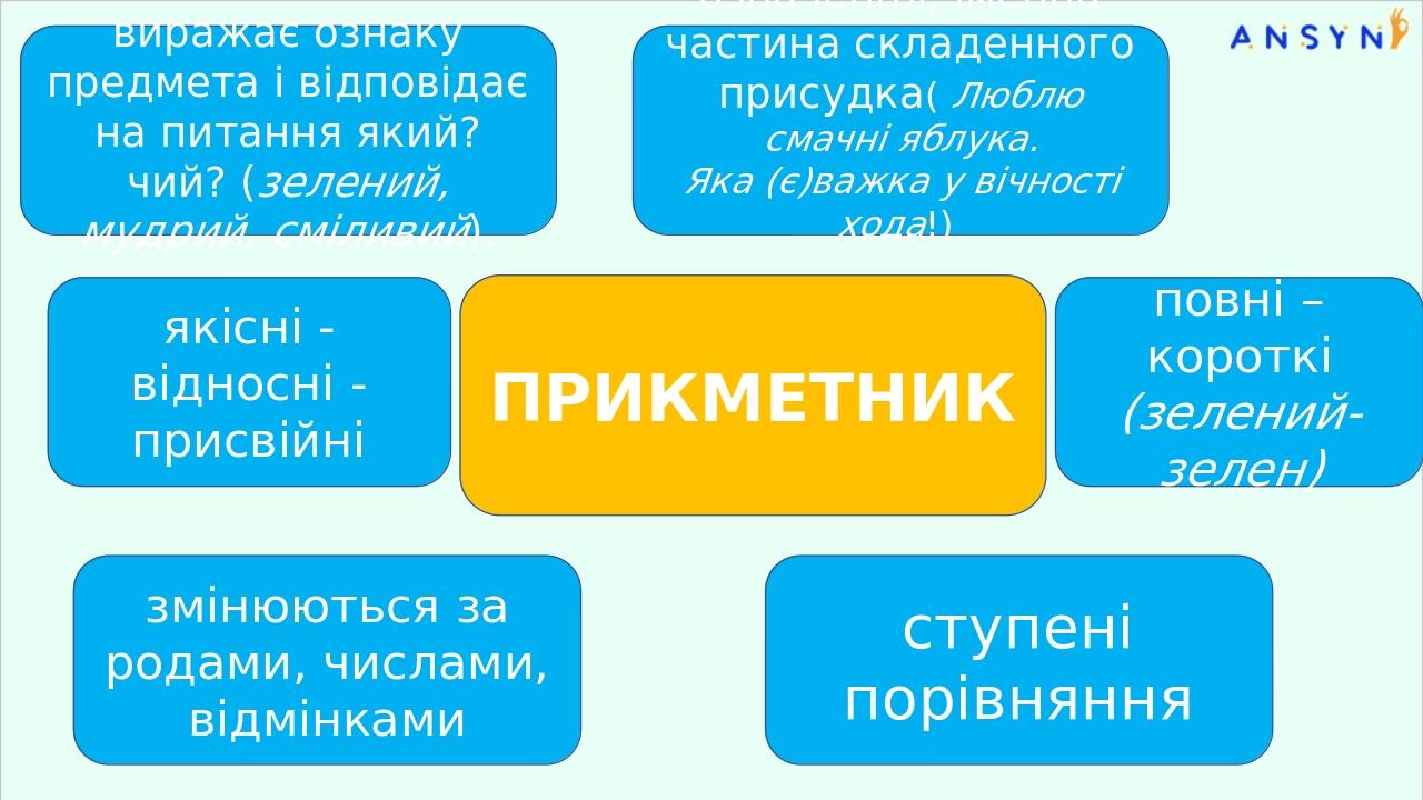 ступені порівняння змінюються за родами, числами, відмінками повні – короткі (зелений-зелен) якісні - відносні - присвійні означення, іменна частин...