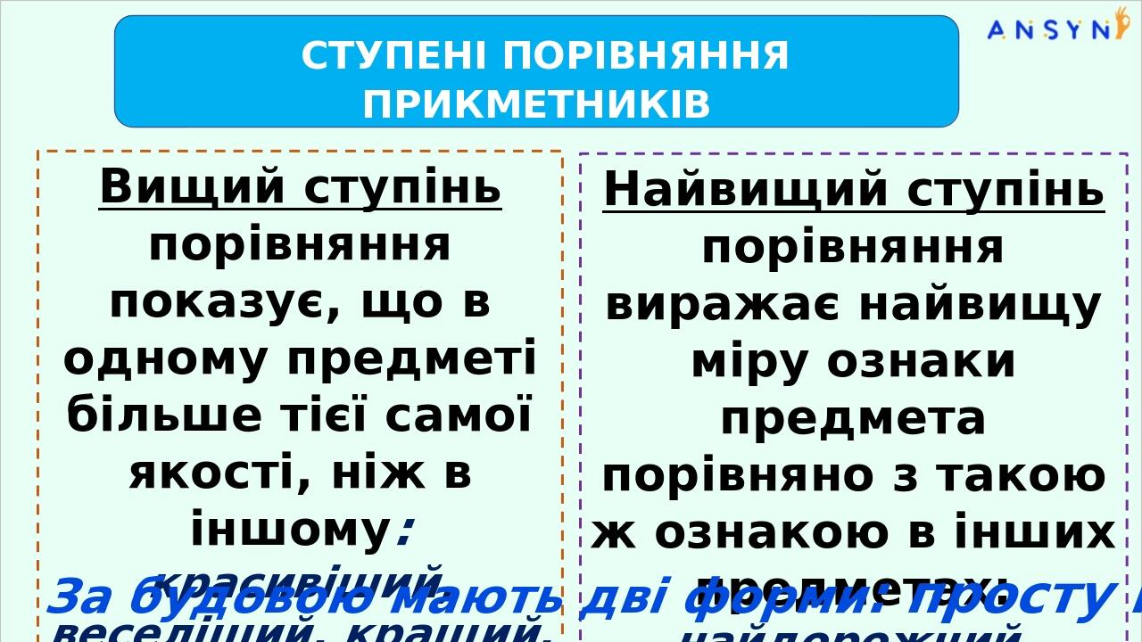 СТУПЕНІ ПОРІВНЯННЯ ПРИКМЕТНИКІВ Вищий ступінь порівняння показує, що в одному предметі більше тієї самої якості, ніж в іншому: красивіший, веселіши...