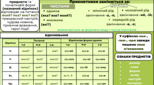 Пам'ятка про частину мови ПРИКМЕТНИК