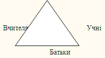 Батьківські збори "Трикутник взаєморозуміння"