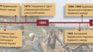 Модернізація промисловості й сільського господарства. Розширення внутрішнього ринку. Торгівля. Урбанізація