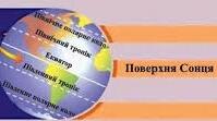 НУШ 6 кл. Розподіл тепла на Землі. Погода (письмова робота)