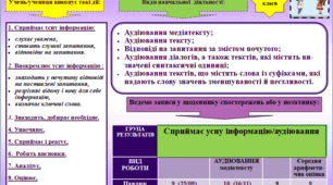 Оцінюємо правильно групи результатів НУШ 
