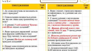 Перевіряємо знання учнів з української мови (6, 8 класи)
