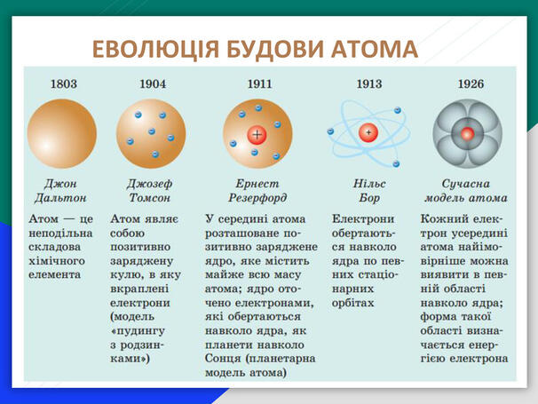 Презентація "Сучасна модель атома. Досліди Резерфорда. Протонно-нейтронна модель ядра атома. Ядерні сили. Ізотопи. Використання ізотопів."