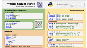 Шпаргалка для уроку Інформатика тема "Python: модуль Turtle"