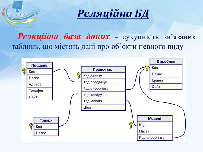 Реляційна БДРеляційна база даних – сукупність зв’язаних таблиць, що містять дані про об’єкти певного виду