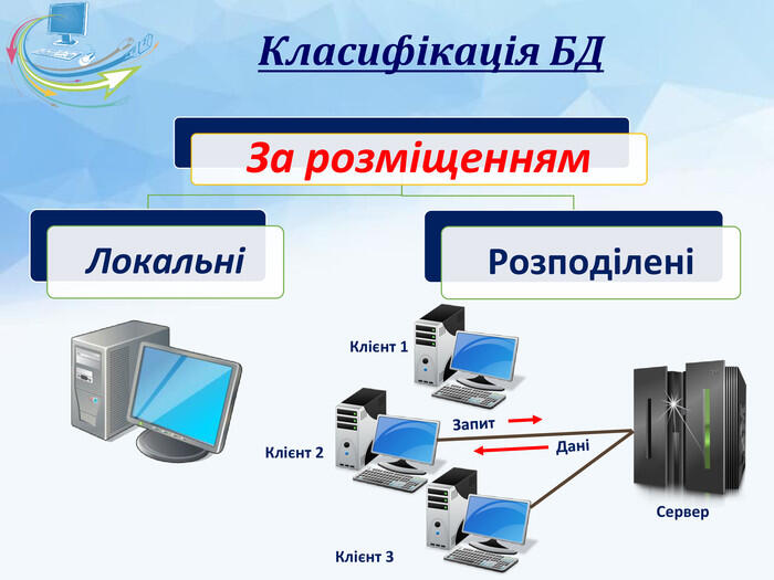 Класифікація БДЗа розміщенням. ЛокальніРозподіленіКлієнт 1 Клієнт 2 Клієнт 3 Сервер. Запит. Дані
