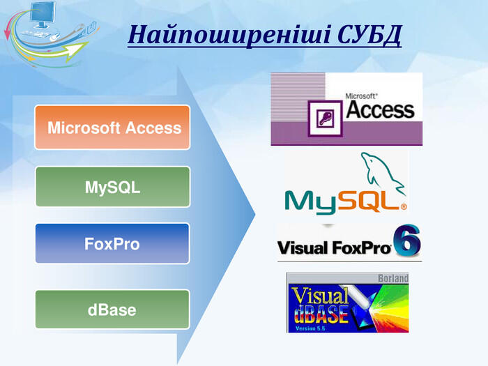 Найпоширеніші СУБД Microsoft Access. My. SQLFox. Prod. Base