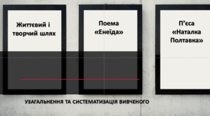 Узагальнення та систематизація вивченого за творчістю І. П. Котляревського