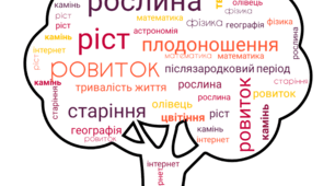 Хмара слів до теми: "Життєві цикли організмів" Пізнаємо природу, 6 клас автор Дарія Біда