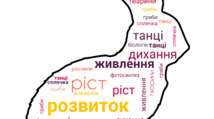 Хмара слів "Пізнаємо біологічні явища" 1 варіант Пізнаємо природу, 6 клас автор Дарія Біда