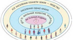 Людина. Унікальність  і  неповторність кожної людини